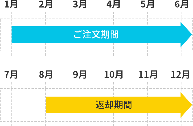 スケジュール表