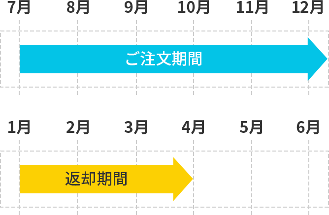 スケジュール表